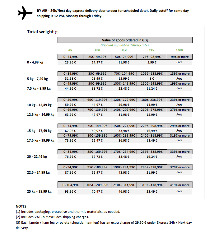 Express Delivery rates - The Netherlands - August 2024 v3