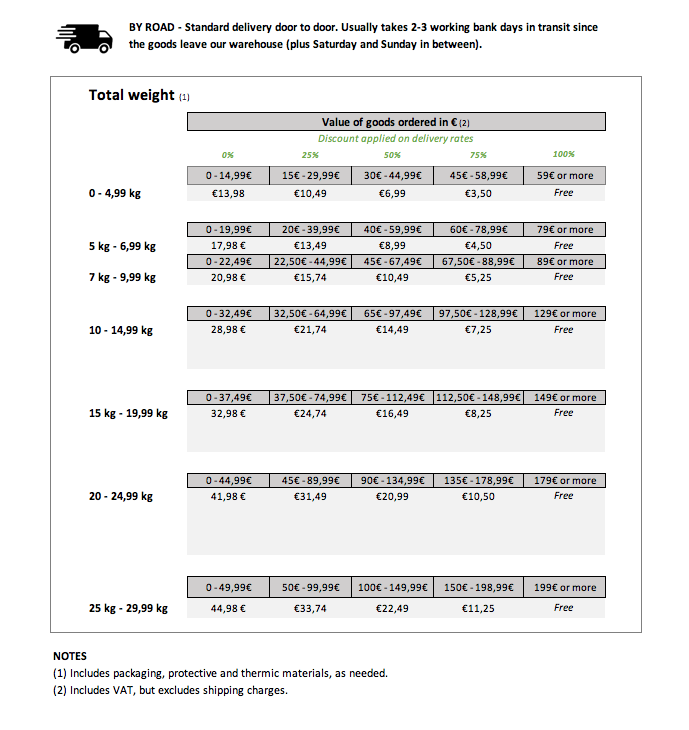 Standard Delivery rates - The Netherlands - August 2024 v2